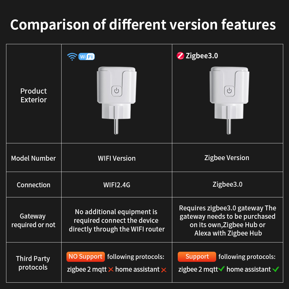 Tuya WIFI สมาร์ทซ็อกเก็ต EU 16 - Outdoor Power Outlet Wifi บทวิจารณ์และราคา
