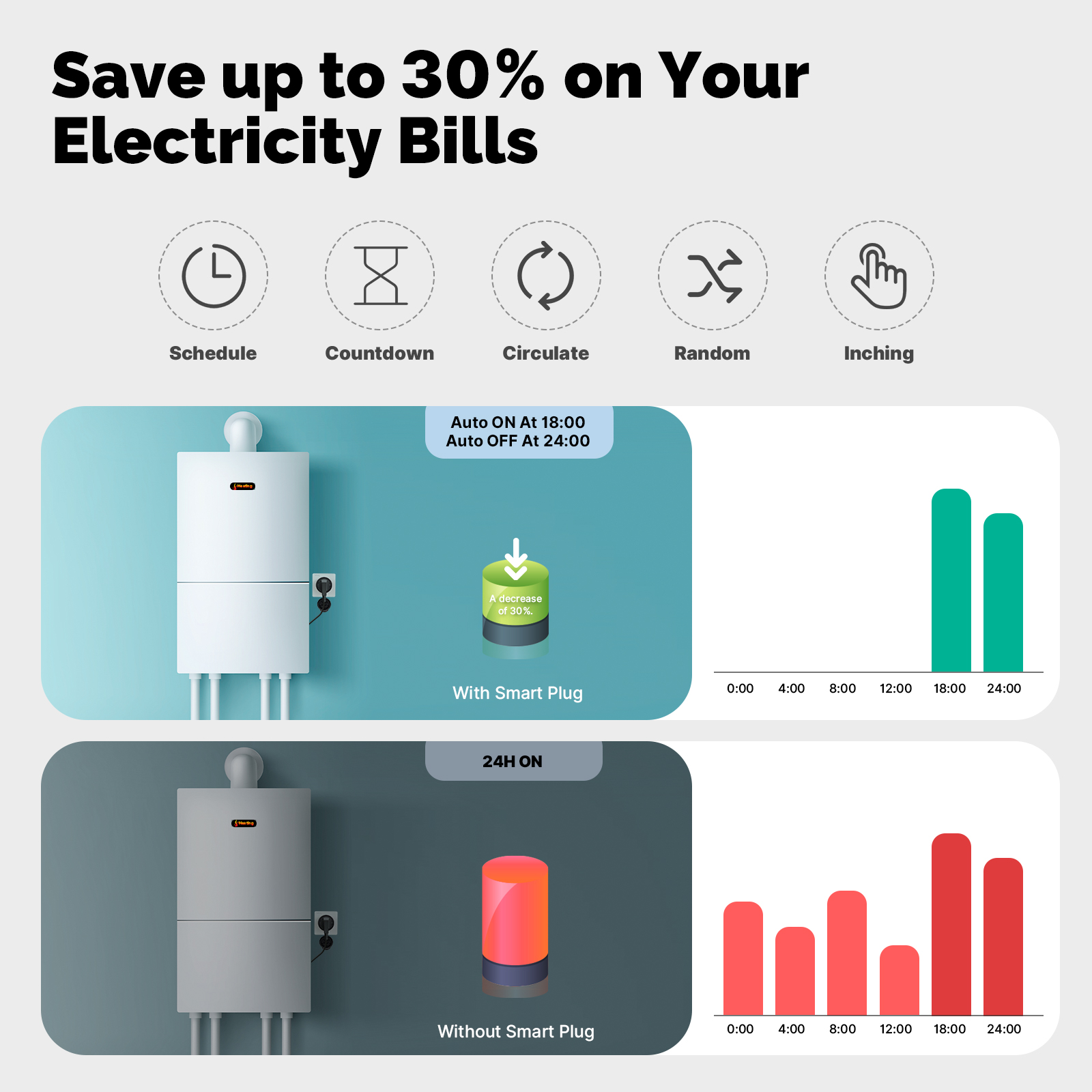 ปลั๊กอัจฉริยะ MOES 16A EU WiFi - Outdoor Power Outlet Wifi บทวิจารณ์และราคา